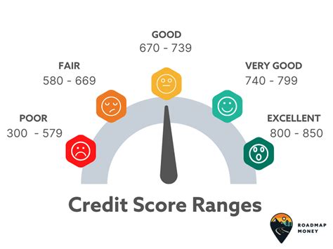 why do sales reps ask for credit score